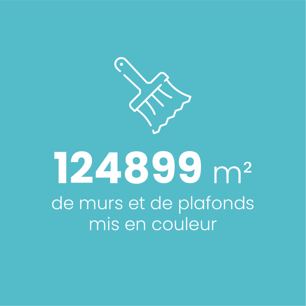 124899 m² de murs et plafonds peint